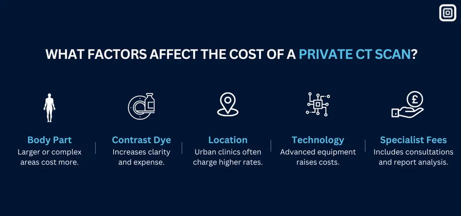 Factors Affecting Private CT Scan Costs