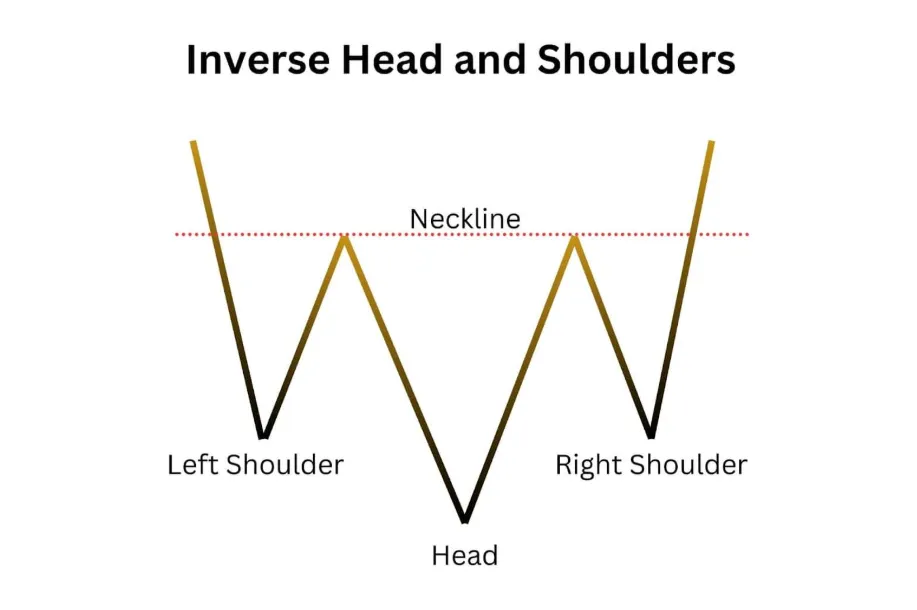 Bullish Reversals: How the Inverse Head and Shoulders Signals Market Turnarounds Bullish Reversals How the Inverse Head and Shoulders Signals Market Turnarounds